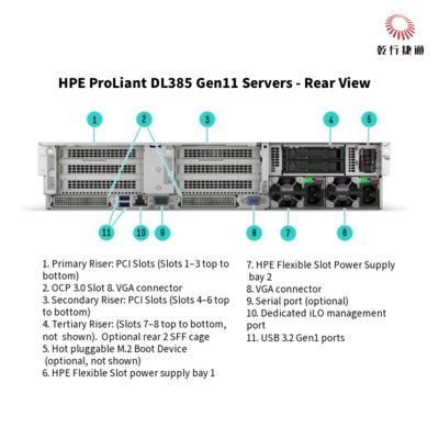 Server di archiviazione HPE ProLiant DL385 Gen11 1U spedito dalla Cina