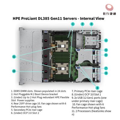 Server di archiviazione HPE ProLiant DL385 Gen11 1U spedito dalla Cina
